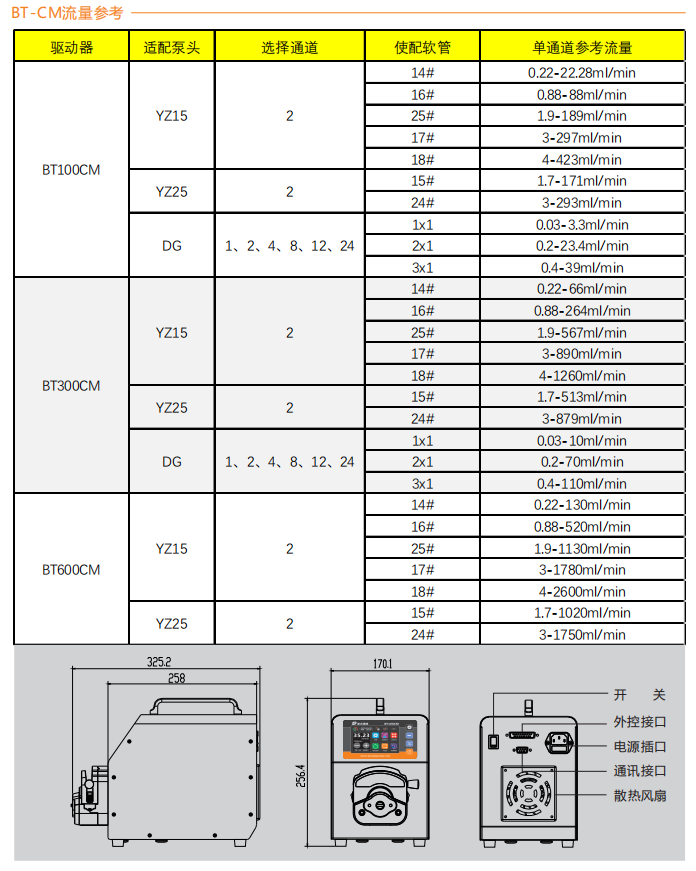 BT300CM-YZ15智能型91抖音视频