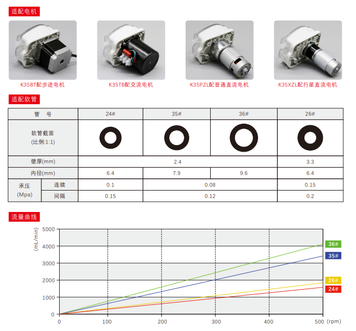 重庆流体泵 重庆流体泵