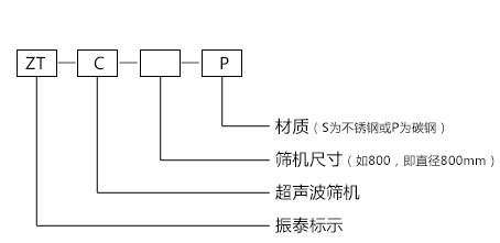 超声波91抖音在线观看型号示意图