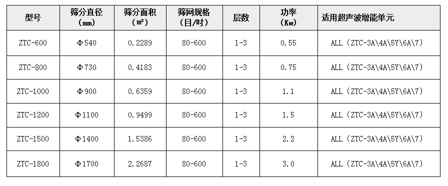 麦芽粉超声波91抖音在线观看技术参数