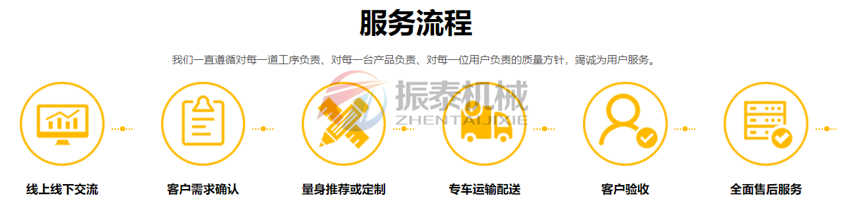 多晶硅91抖音在线观看服务流程