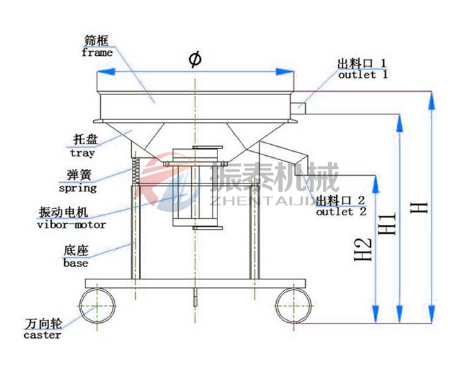 高频91抖音在线观看工作原理