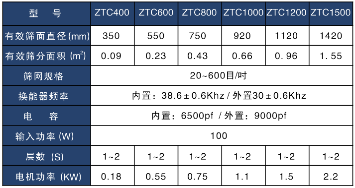 大豆蛋白粉超声波91抖音在线观看技术参数表