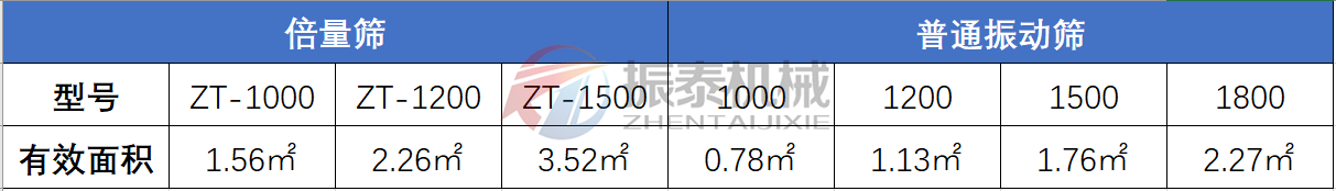 倍量筛与普通91抖音在线观看对比表