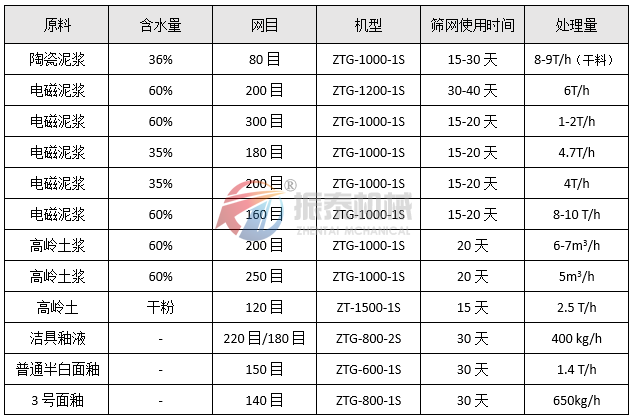 高频91抖音成长人版安装物料统计