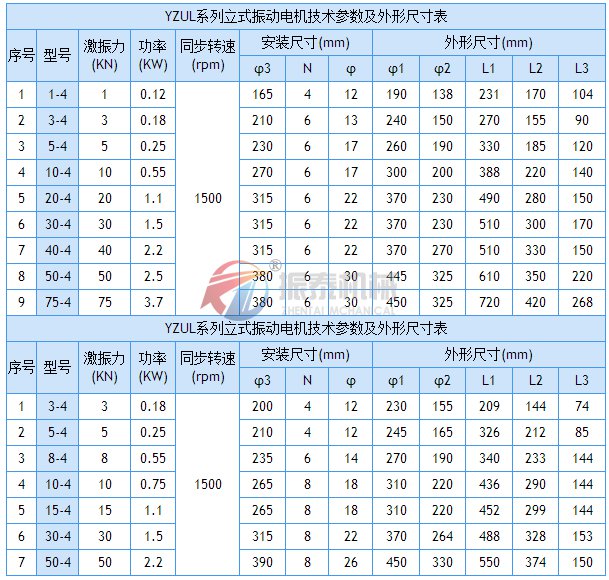 YZUL振动电机