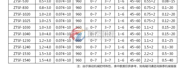 活性炭直线筛