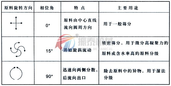 面粉除杂直排91抖音成长人版安装原理